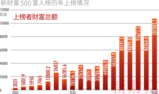 钜派投资：从500富人榜解读未来中国发展的核心资产