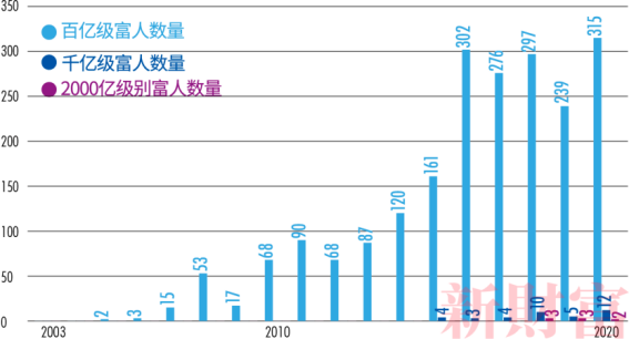 钜派投资：从500富人榜解读未来中国发展的核心资产