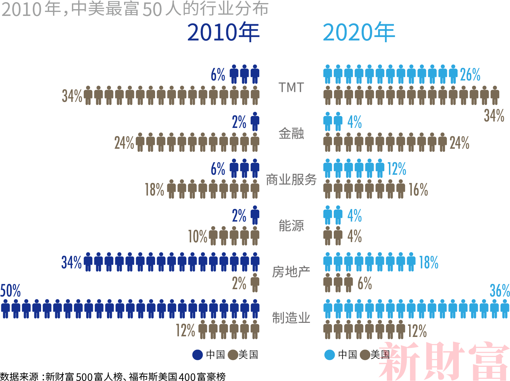 钜派投资：从500富人榜解读未来中国发展的核心资产