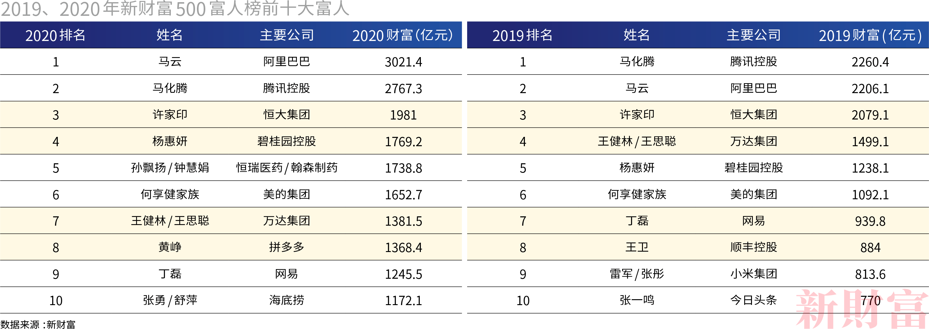 钜派投资：从500富人榜解读未来中国发展的核心资产